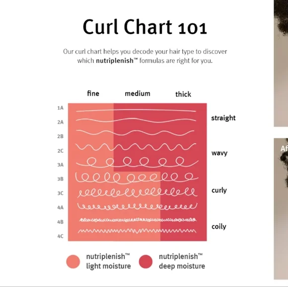 NWT Aveda Hair Products - Picture 3 of 8